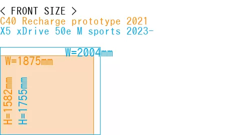 #C40 Recharge prototype 2021 + X5 xDrive 50e M sports 2023-